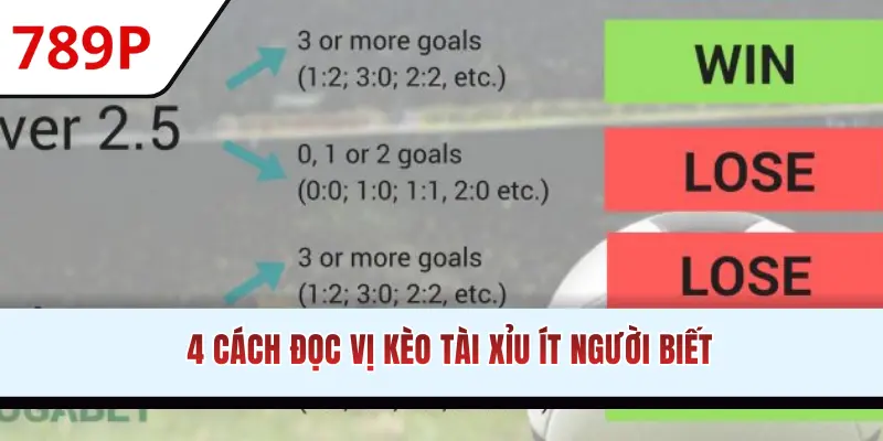 4 cách đọc vị kèo Tài Xỉu ít người biết